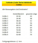 Preview: Biothane-Halsband mit Druck & Edelstahlschnalle, 16, 19 & 25mm Breite