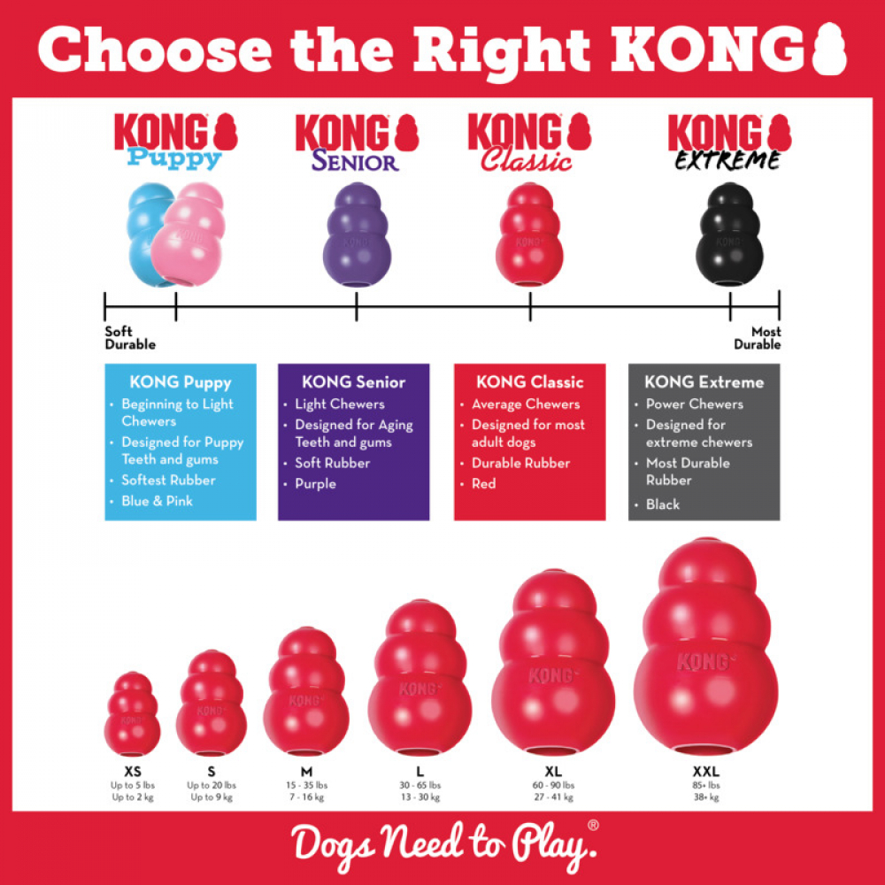 KONG® CLASSIC